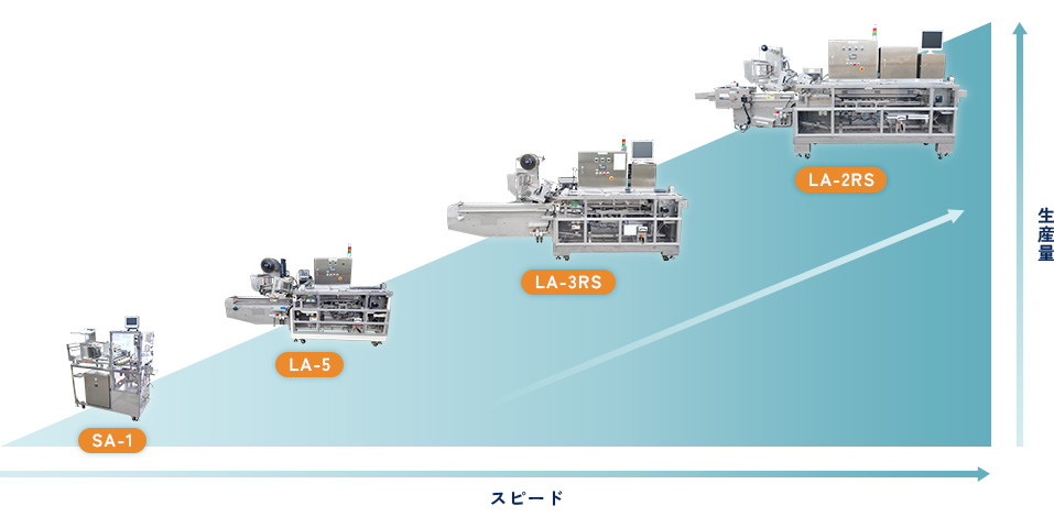 帯掛包装機 標準タイプ